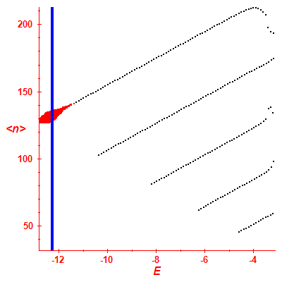 Peres lattice <N>